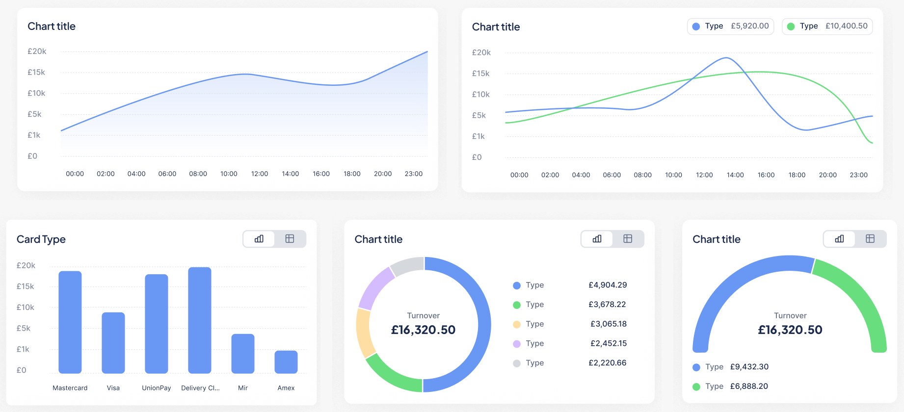 Chart cards: line, multi-line, bar, donut and gauge charts with their hover states