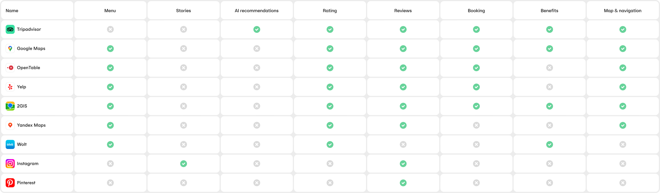 Competitive Analysis Table