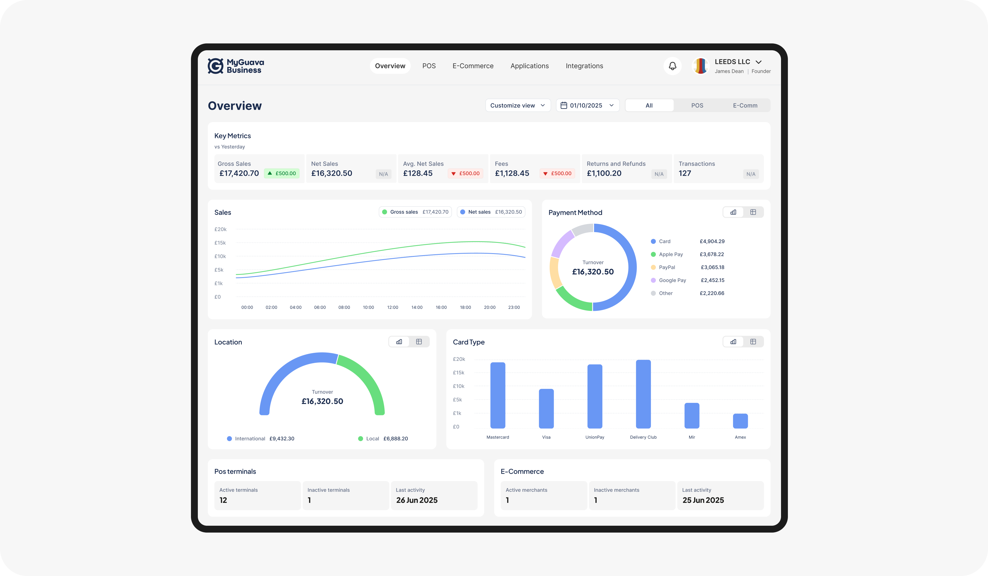 MyGuava Business overview