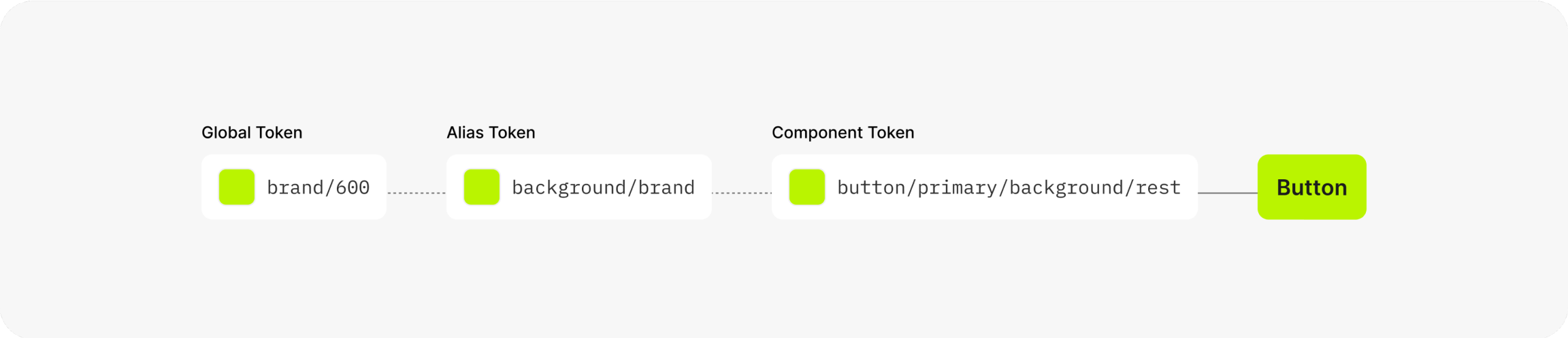 Color Tokens