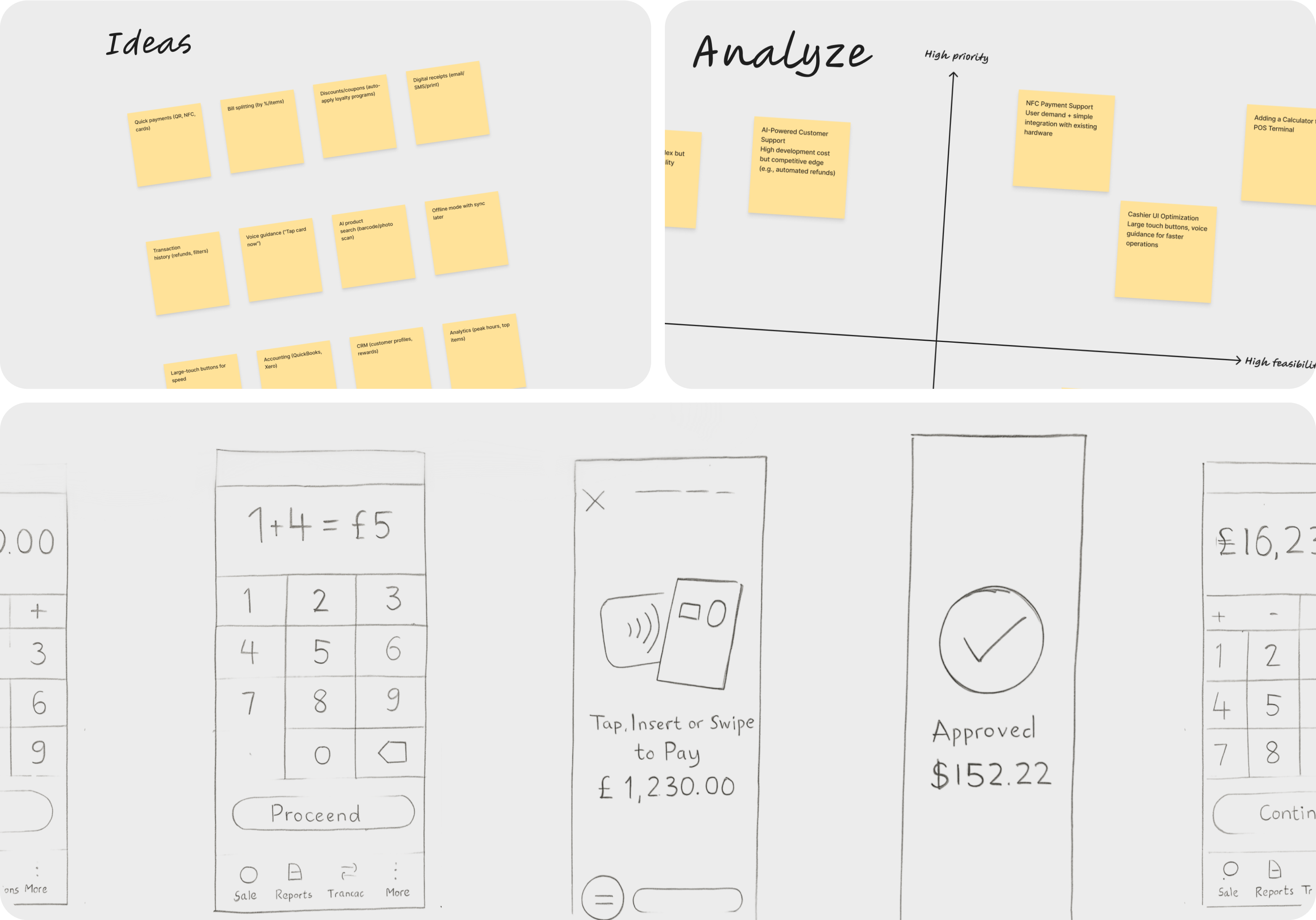 Process illustration