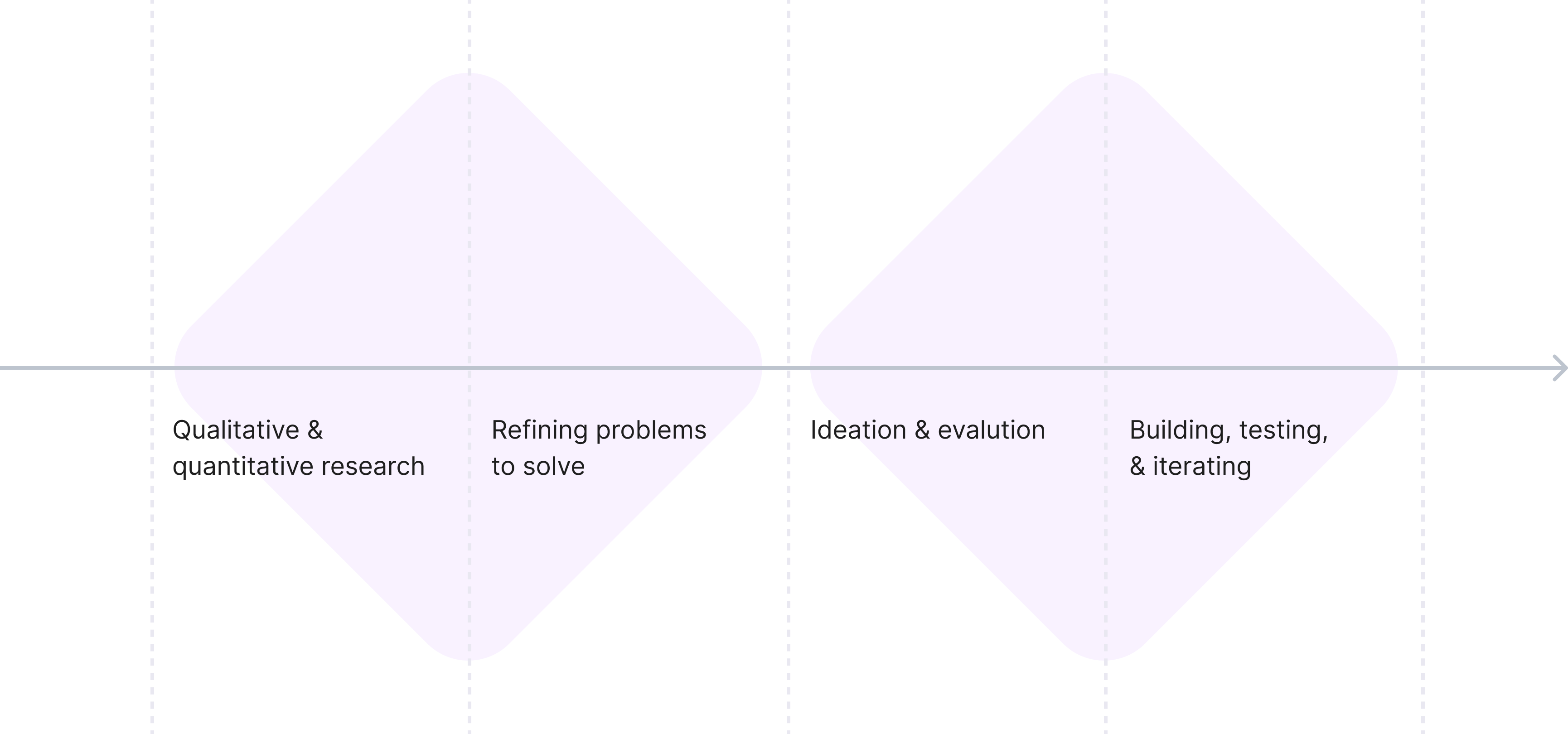 Product Hunch illustration